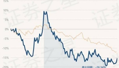 9月18日基金净值:南方中证房地产ETF最新净值1.166,涨2.38%