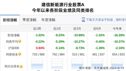 东方电缆大跌3.05%!建信基金旗下1只基金持有