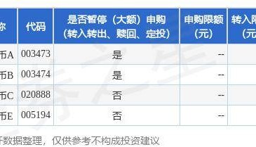公告速递:南方天天利货币基金2024年中秋节暂停申购和转换转入业务