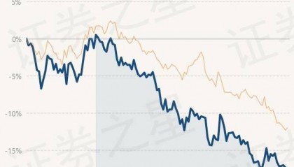 9月18日基金净值:南方中证500ETF最新净值4.5346,涨0.25%