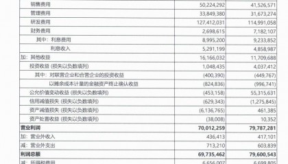 华为公布前三季度业绩：营业收入5859亿元，净利润628.68亿元！任正非：今天还不能说华为能活下来