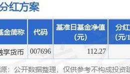 基金分红:嘉实融享货币基金8月30日分红