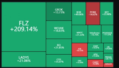 5.29加密货币恐慌与贪婪指数