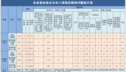 吉林省纪委监委通报