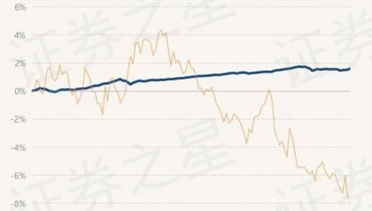 9月3日基金净值:建信纯债债券A最新净值1.634,涨0.02%