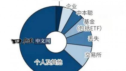 中美都是比特币巨鲸!美国政府手握20万枚+,中国政府手握19万枚+