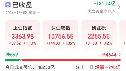今天A股,不负期待!