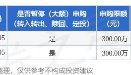 公告速递：大成货币基金调整大额申购及基金转换转入业务
