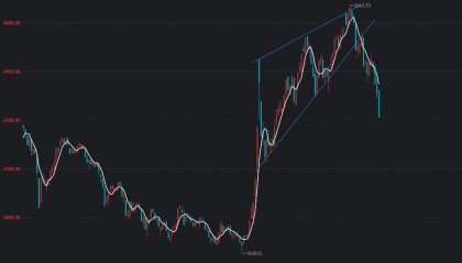 2025刚开年就巨亏5%？