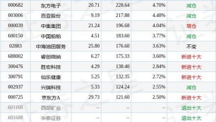 8月13日基金净值：鹏华增华混合A最新净值0.6651