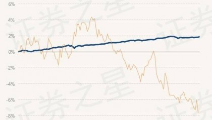 9月3日基金净值:建信中债1-3年国开债A最新净值1.0578,涨0.03%
