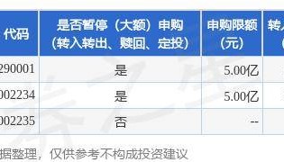 公告速递:泰信天天收益货币基金调整非直销渠道大额申购、大额转换转入、定期定额投资业务限制