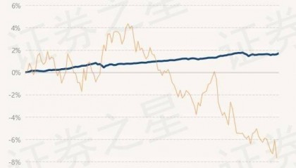 9月3日基金净值:建信睿兴纯债债券最新净值1.0448,涨0.03%