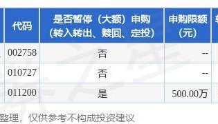 公告速递:建信现金增利货币基金C类基金份额暂停大额申购、大额转换转入、定期定额投资