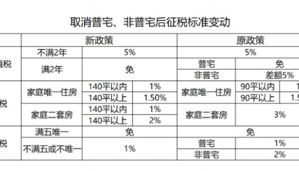京沪穗楼市大消息 广州有望成第一个放开购房入户的一线城市