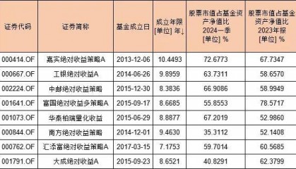 【排雷系列4】大成基金绝对收益策略产品不如任意货币基金