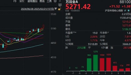 今天的A股,历史罕见