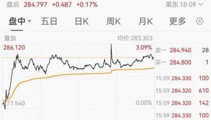 利好突袭，大涨！