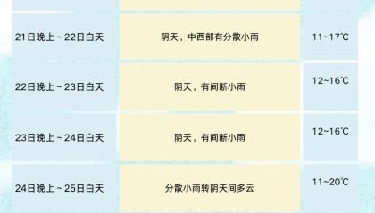 断崖式降温来袭,这些取暖“雷区”踩不得!