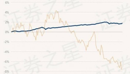 9月3日基金净值:建信恒瑞债券最新净值1.0592,涨0.02%