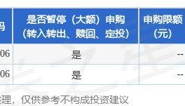 公告速递：华泰柏瑞货币基金A类份额、B类份额暂停中国工商银行股份有限公司申购业务