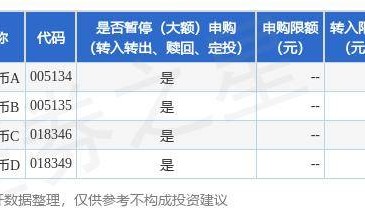 公告速递:长信基金管理有限责任公司关于长信长金通货币基金暂停申购和转换转入业务