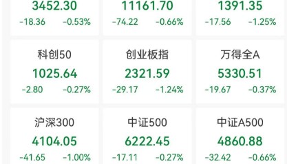 A股!突发跳水