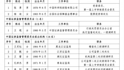 沪深北三大交易所,最新公示
