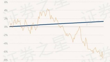 9月3日基金净值:建信荣瑞一年定期开放债券最新净值1.0429