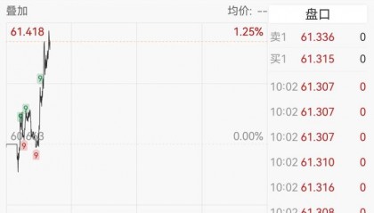 涨幅远超黄金！白银价格年内翻倍站上60美元关口，发生了什么