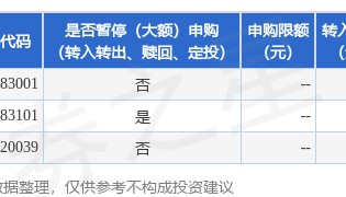公告速递:东吴货币基金B级暂停通过平安证券股份有限公司申购、转换转入、转托管入业务