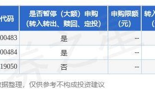 公告速递:鑫元货币基金A类份额、B类份额暂停接受非个人投资者申购(转换转入、定期定额投资)业务