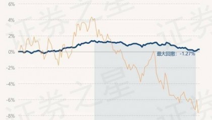 9月3日基金净值:建信稳定得利债券A最新净值1.401