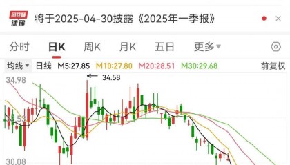 巨亏到预盈，002466大反转！还有哪些超跌大白马有望逆袭