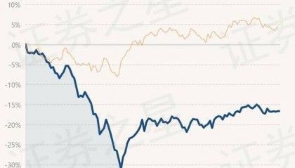6月4日基金净值：鹏华增华混合A最新净值0.7275