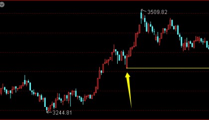 A股行情将迎来关键周——道达对话牛博士