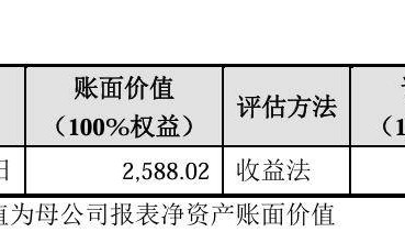 评估增值率达1151%!索辰科技拟收购力控科技60%股权 标的公司负债率超90%