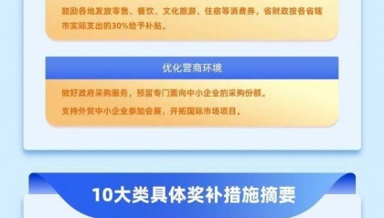 一图读懂 |56项财政政策支持打造“专精特新”中小企业