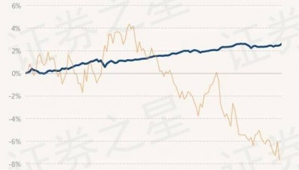 9月3日基金净值:建信中债国开行债A最新净值1.0586,涨0.06%