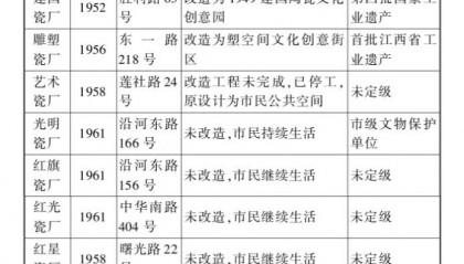 以瓷之名：关于景德镇的三首“冰与火之歌”