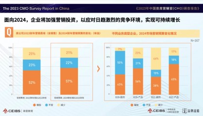 市场营销正在从增长回归职能的基本面