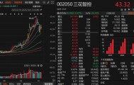 翻倍牛股,大幅上调回购价上限!