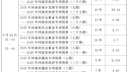 河南拟发行165.73亿元地方债，用于城乡发展、棚户区改造等