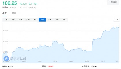 亚洲货币战:韩国罕见警告,韩元大涨,菲律宾比索跌破57