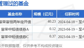 富荣货币A基金经理变动：增聘龚克寒为基金经理