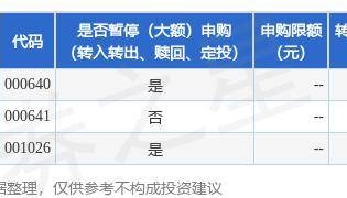 公告速递:诺安理财宝货币基金调整非直销渠道的机构投资者大额申购、转换转入业务