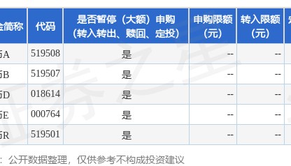 公告速递：万家货币基金基金暂停申购、转换转入、定期定额投资