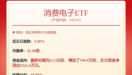 【机构调研记录】鹏华基金闫思倩调研钧达股份