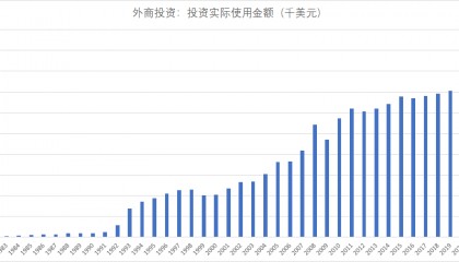 中国人民大学国际货币研究所研究员刘红伟：中国正成为跨国公司研发重要阵地