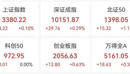 直线拉升!不到3分钟,20cm涨停!